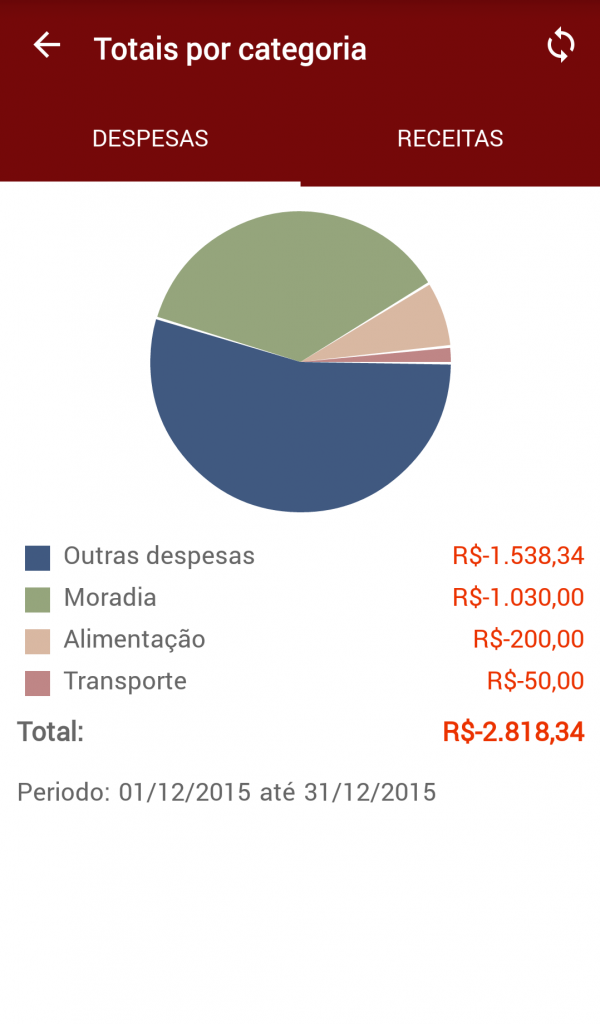 totais_categoria_despesa