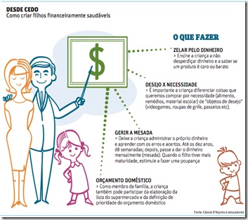 Educação financeira em pauta