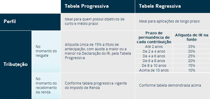 previdência tabela
