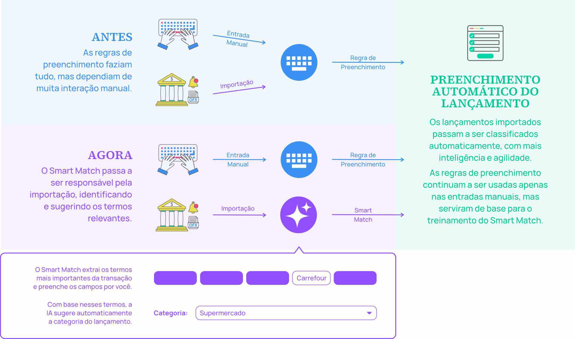 Clique para ampliar! Clique para ampliar!
