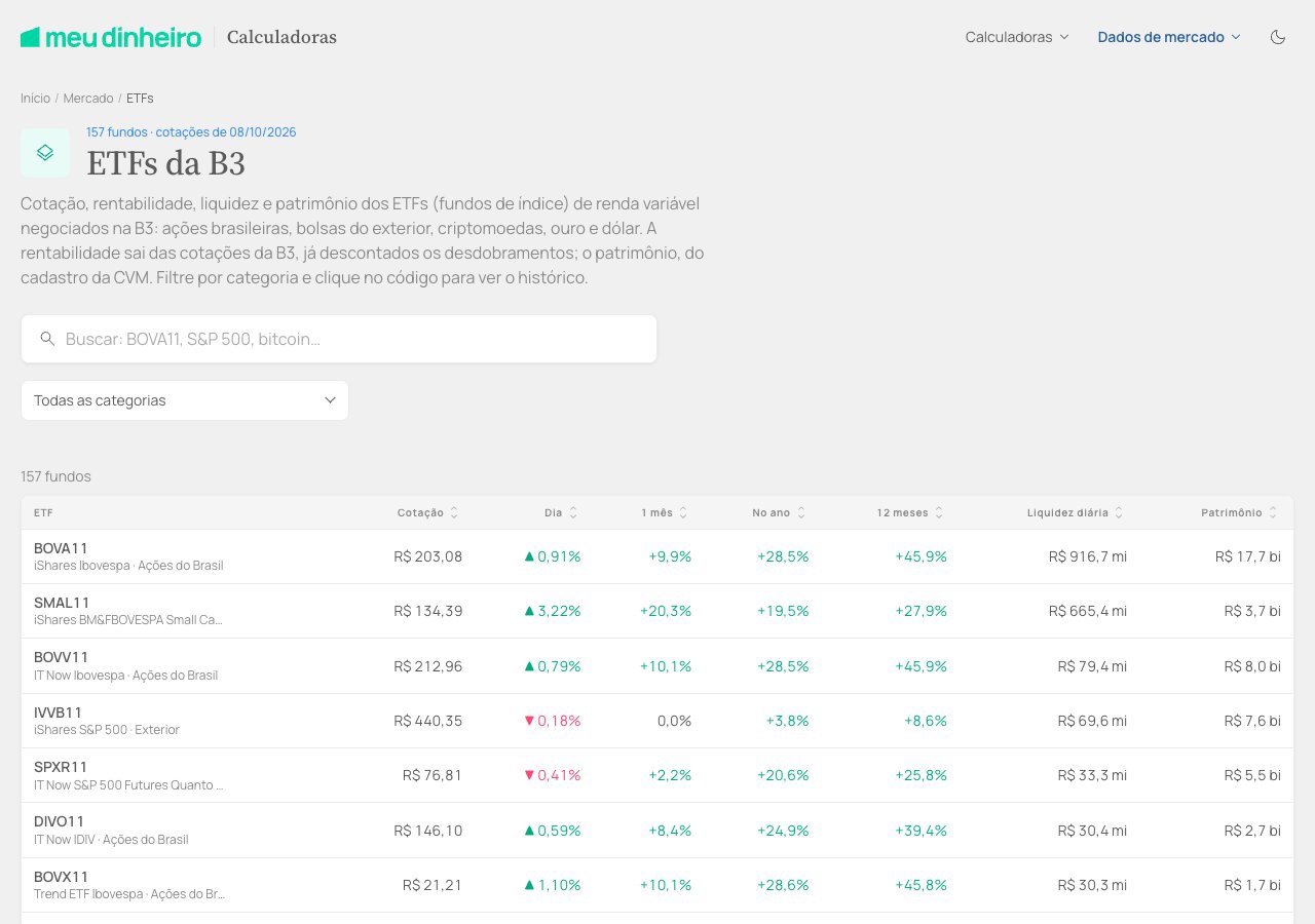 ETFs da B3