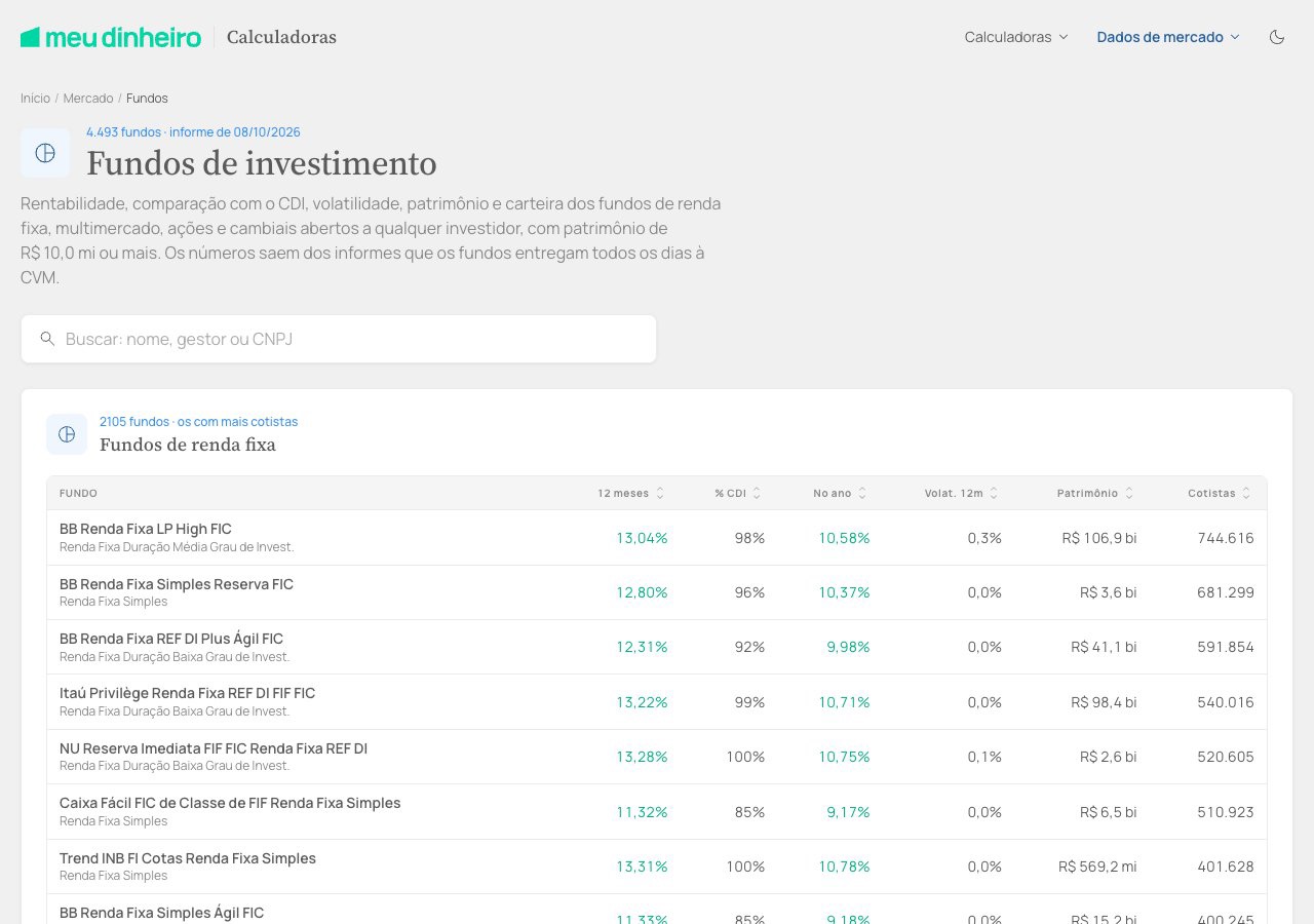 Fundos de investimento comparados com o CDI