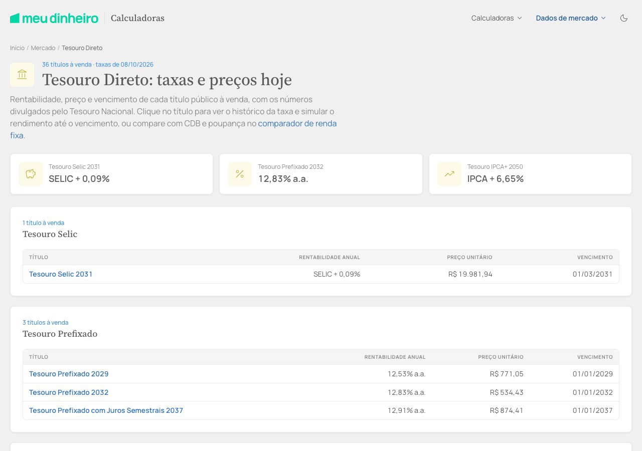 Taxas e preços do Tesouro Direto