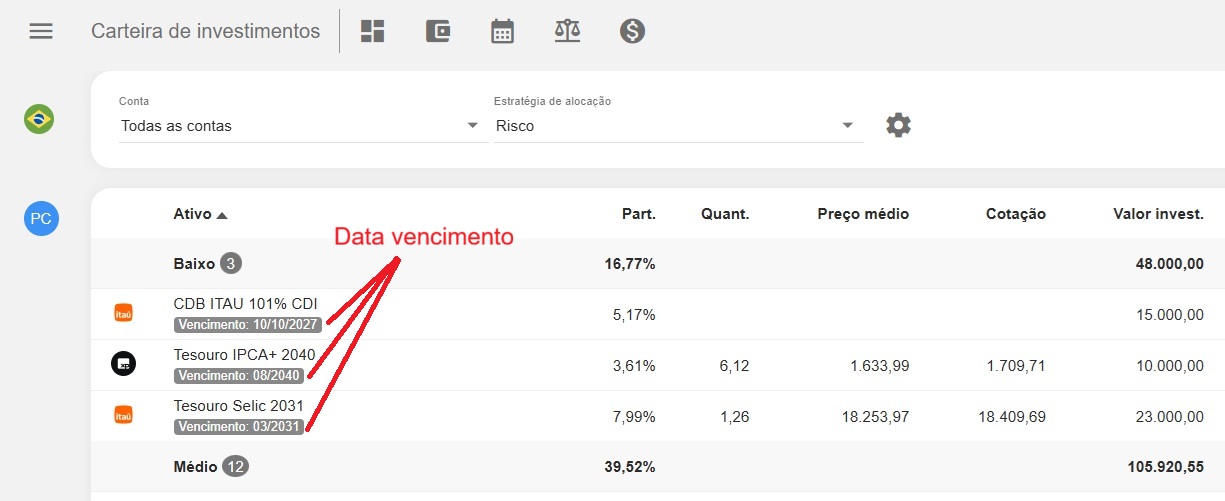 Data de vencimento dos ativos